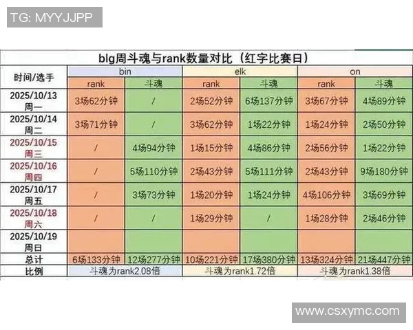 CSGO技术排行榜更新BLG战队荣登第八名引发热议实时新闻